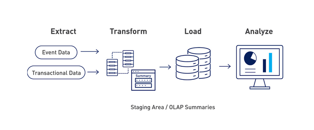 Data Centralisation (ETL) | ADEC Solutions – UK